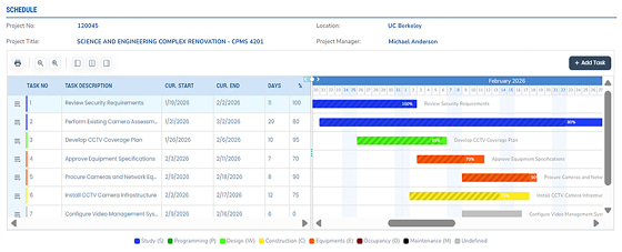Compass schedule management 