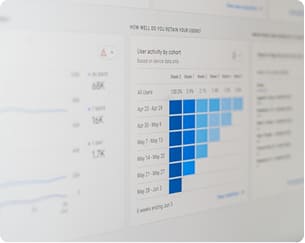Project dashboard